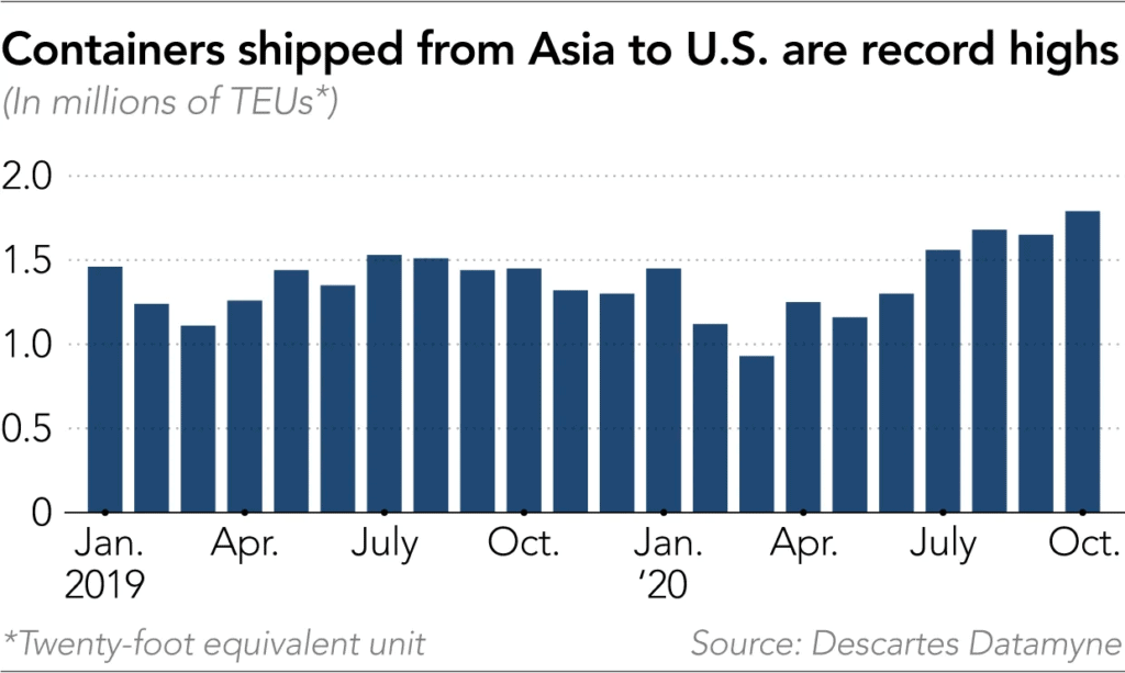 transporte internacional