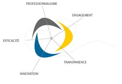 travailler avec nous