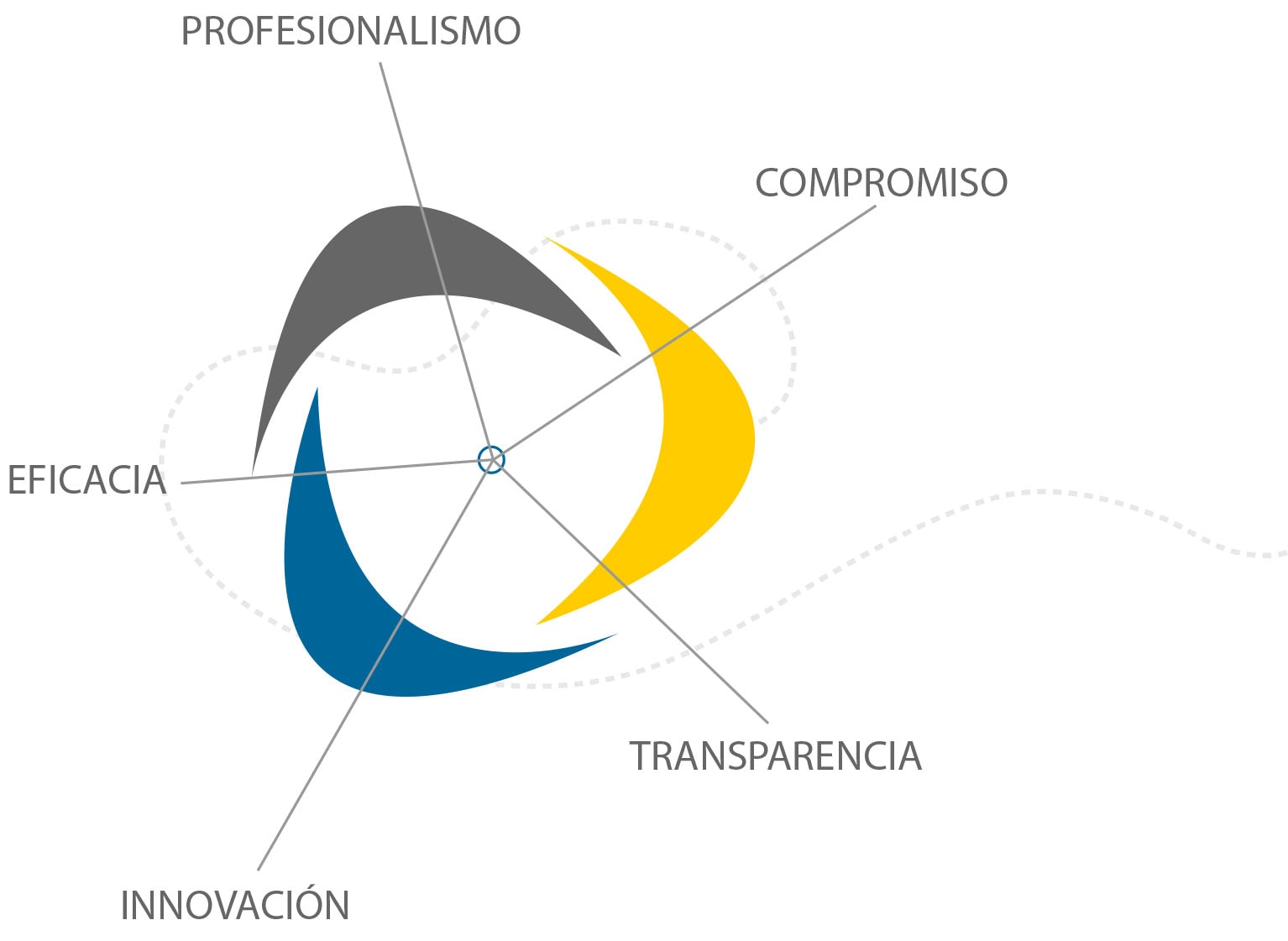 travailler avec nous