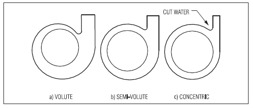 corps pompes à eaux chargées
