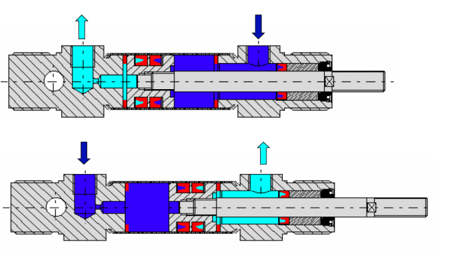 vérin à double effet