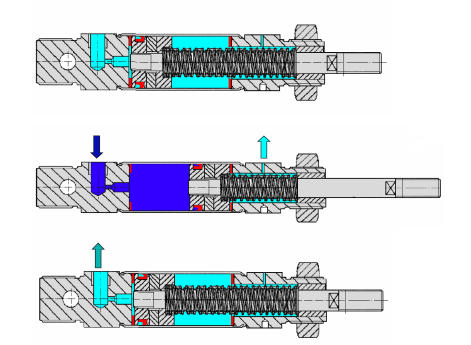 vérin pneumatique simple effet